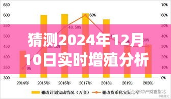 『揭秘未来增殖分析系统，心灵深处的奇妙旅程——2024年12月展望』