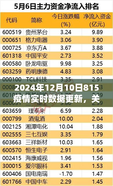 全球疫情实时数据更新报告，2024年12月10日最新疫情数据报告