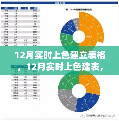 12月实时上色建表，价值与争议探究