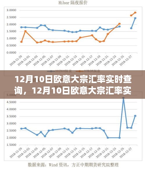 12月10日欧意大宗汇率实时查询，市场波动下的汇率观察与深度思考