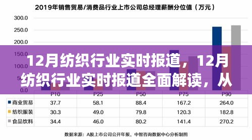 12月纺织行业深度解读，实时报道与学习指南