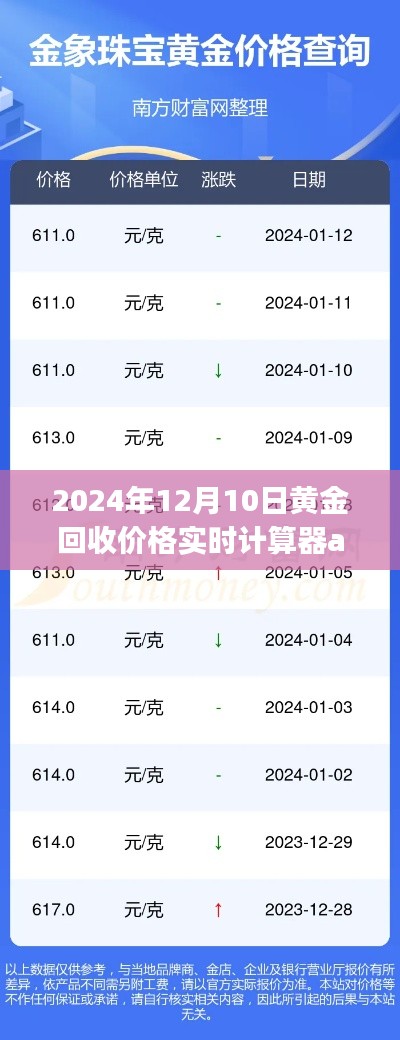 2024年黄金回收价格实时掌握，计算器app一键查询体验分享