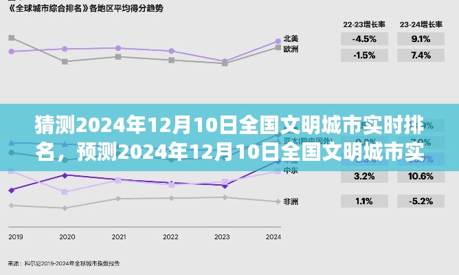 2024年12月10日全国文明城市实时排名预测及趋势展望