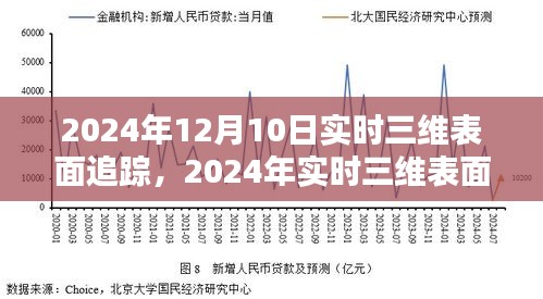 初学者与进阶用户适用的实时三维表面追踪指南，从入门到进阶的详细步骤（2024年实时三维表面追踪技术详解）