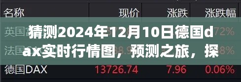 探寻德国DAX行情图，预测之旅，揭秘未来德国DAX实时行情图（2024年12月10日）