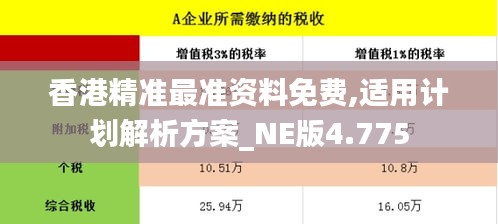 香港精准最准资料免费,适用计划解析方案_NE版4.775