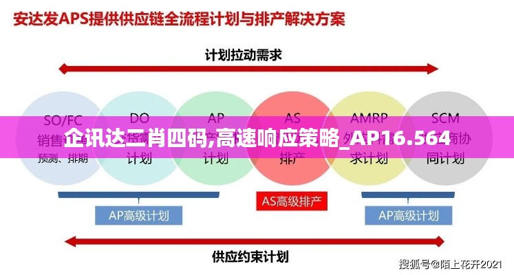 企讯达二肖四码,高速响应策略_AP16.564