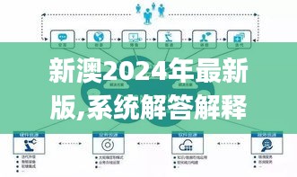 新澳2024年最新版,系统解答解释定义_创意版13.688