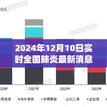 全国肺炎最新消息下的励志篇章，逆风翱翔，2024年实时更新