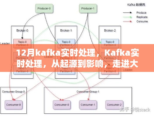 走进大数据时代核心，Kafka实时处理的起源与影响