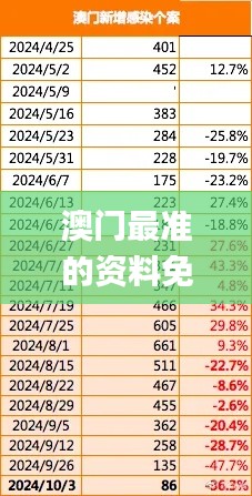 澳门最准的资料免费公开,实地考察分析数据_复刻版7.368