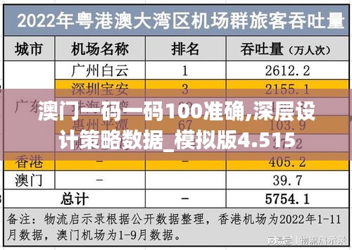 澳门一码一码100准确,深层设计策略数据_模拟版4.515