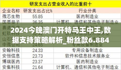 2024今晚澳门开特马王中王,数据支持策略解析_粉丝款6.884