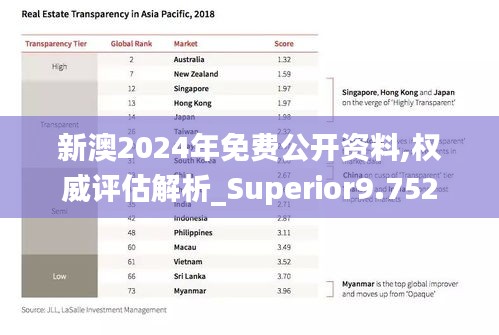 新澳2024年免费公开资料,权威评估解析_Superior9.752