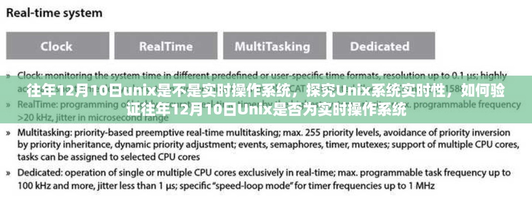 探究Unix系统实时性，往年12月10日的Unix是否为实时操作系统及其验证方法