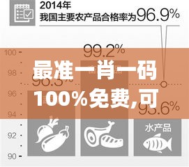 最准一肖一码100%免费,可靠数据解释定义_冒险版9.396