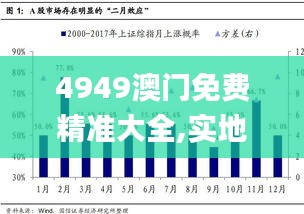 4949澳门免费精准大全,实地解析数据考察_专属版5.530