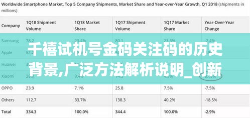 千禧试机号金码关注码的历史背景,广泛方法解析说明_创新版7.678