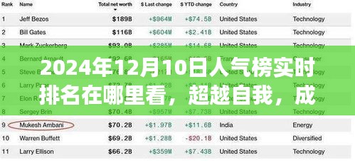 探寻2024年人气榜背后的励志故事与实时排名，超越自我，成就梦想新纪元揭晓！