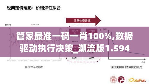 管家最准一码一肖100%,数据驱动执行决策_潮流版1.594