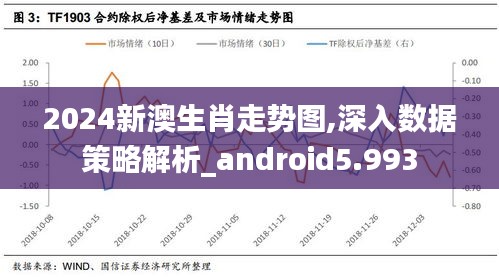 2024新澳生肖走势图,深入数据策略解析_android5.993