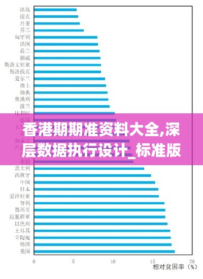 香港期期准资料大全,深层数据执行设计_标准版3.246