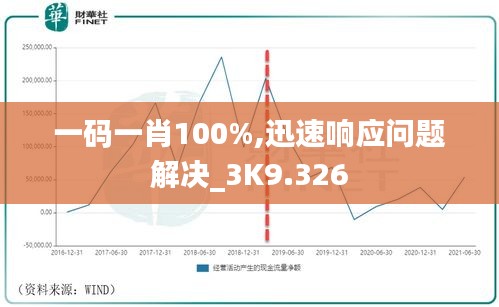 一码一肖100%,迅速响应问题解决_3K9.326