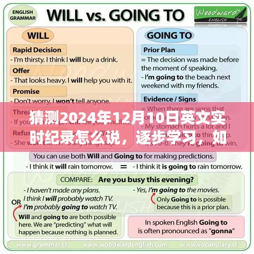 逐步学习如何猜测并正确表达，2024年12月10日英文实时纪录的表述方式