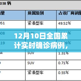 全国累计实时确诊病例背后的励志篇章，积极面对挑战，展现逆风砥柱的力量