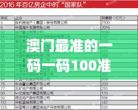 澳门最准的一码一码100准,数据实施整合方案_高级版4.652