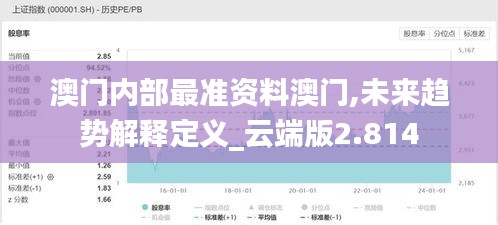 澳门内部最准资料澳门,未来趋势解释定义_云端版2.814