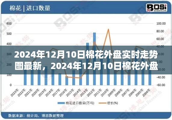 2024年12月10日棉花外盘实时走势图分析与最新动态