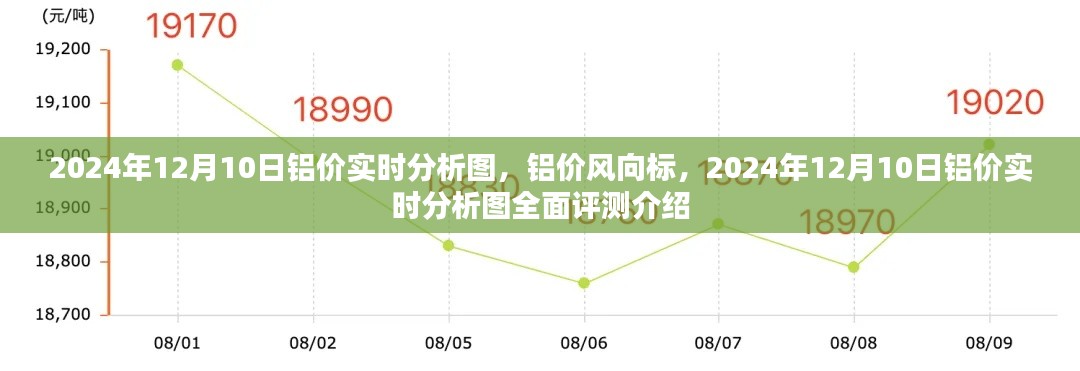 铝价风向标，深度解读2024年铝价实时分析图