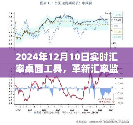 革新汇率监控体验，智能汇率桌面工具引领生活新潮流