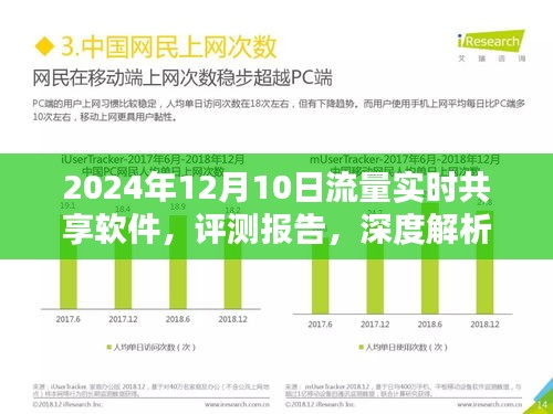 深度评测报告，2024年流量实时共享软件解析