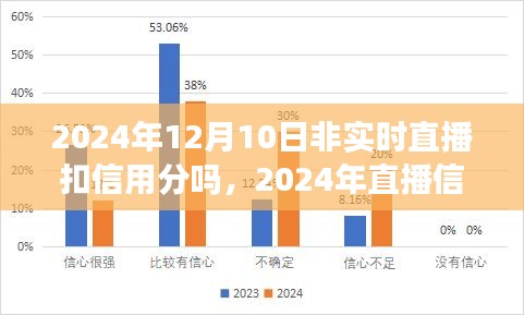 直播信用分制度解析，直播互动与信用管理如何并行不悖？关于直播信用分扣除的探讨