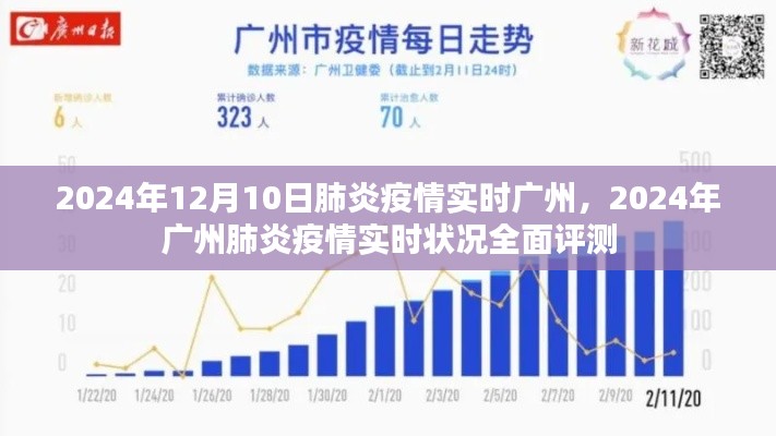 2024年广州肺炎疫情实时状况全面评测与报告