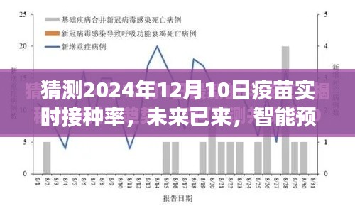 智能预测先锋，未来已来，疫苗实时接种率预测——2024年疫苗监控报告