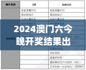 2024澳门六今晚开奖结果出来347期,迅捷解答方案实施_DP4.303