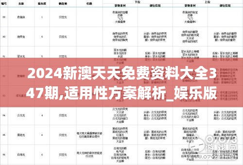 2024新澳天天免费资料大全347期,适用性方案解析_娱乐版1.672