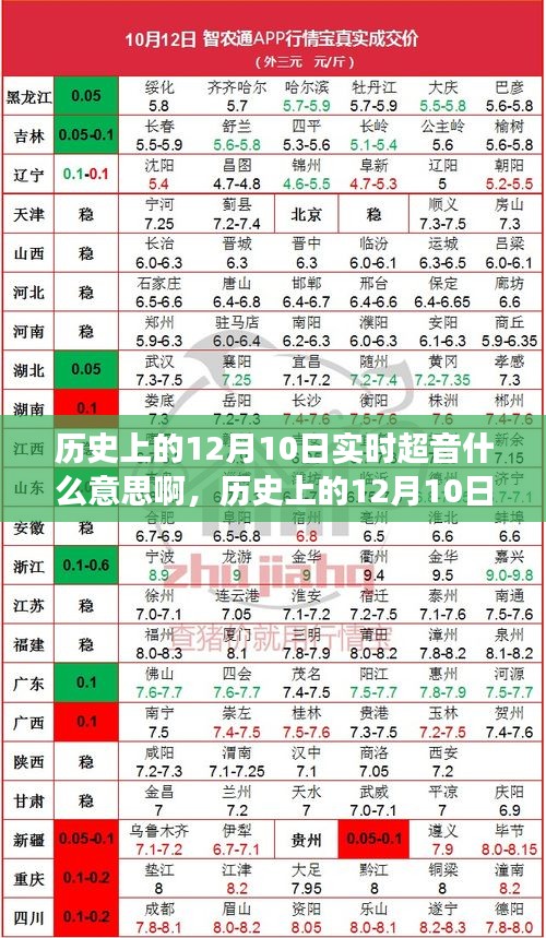 历史上的12月10日实时超音现象深度解析