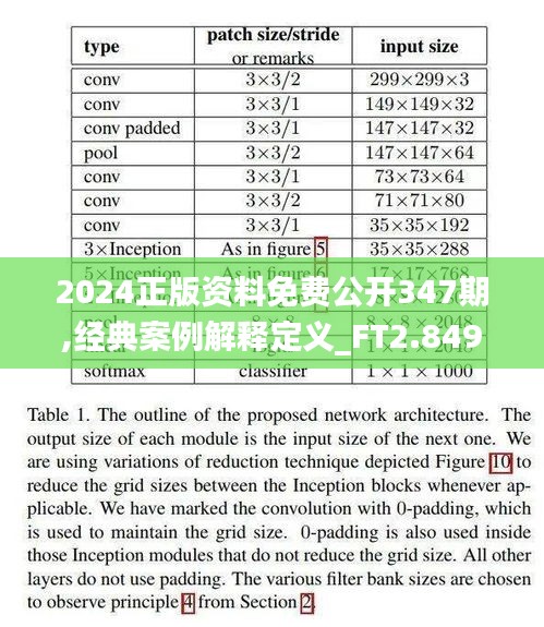 2024正版资料免费公开347期,经典案例解释定义_FT2.849