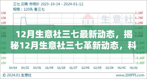 揭秘科技重塑三七产品，生意社革新动态引领智能生活新纪元