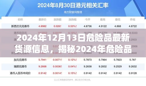 揭秘2024年危险品最新货源信息，行业动态与市场趋势洞察