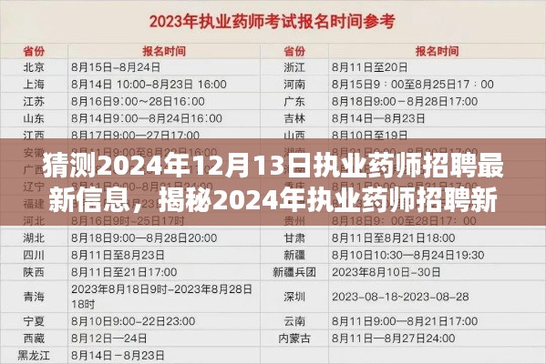 揭秘未来趋势，2024年执业药师招聘最新动态与职业机遇展望​​​​​​​