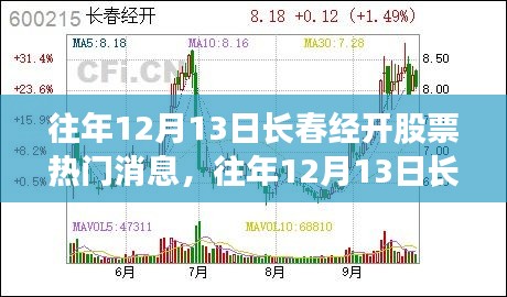 往年12月13日长春经开股票动态及热门消息解析