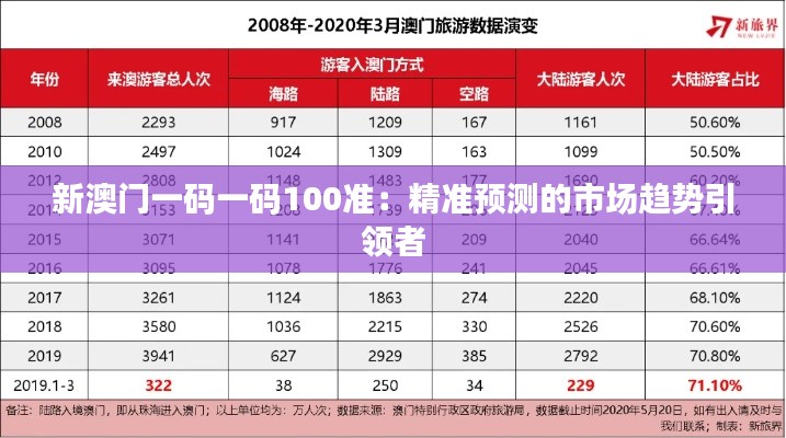 新澳门一码一码100准：精准预测的市场趋势引领者