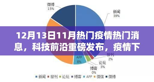 疫情下的科技新星，智能防疫产品深度解析与体验报告——12月最新热门消息重磅发布