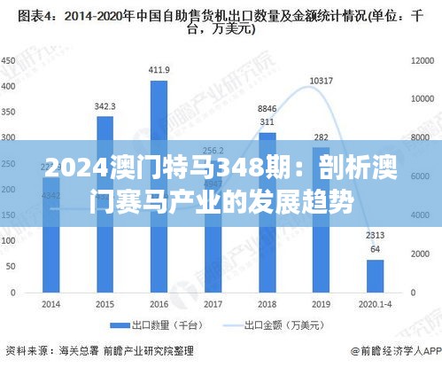 2024澳门特马348期：剖析澳门赛马产业的发展趋势