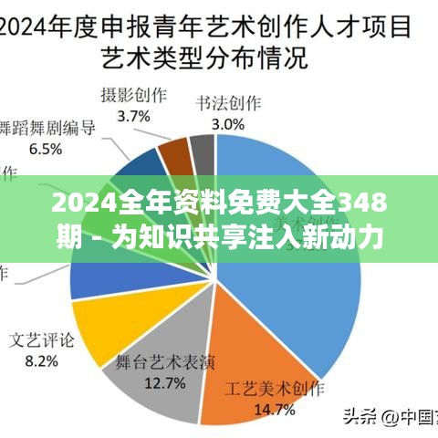 2024全年资料免费大全348期 - 为知识共享注入新动力